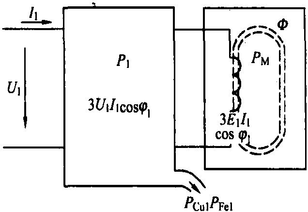 一、異步電動(dòng)機(jī)的定子電路